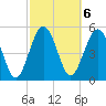 Good Hope Landing tide chart for Monday, March 6, 2023