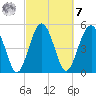 Good Hope Landing tide chart for Tuesday, March 7, 2023