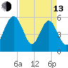 Good Hope Landing tide chart for Thursday, April 13, 2023