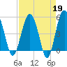 Good Hope Landing tide chart for Wednesday, April 19, 2023