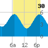 Good Hope Landing tide chart for Sunday, April 30, 2023
