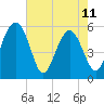 Good Hope Landing tide chart for Thursday, May 11, 2023