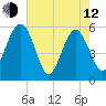 Good Hope Landing tide chart for Friday, May 12, 2023