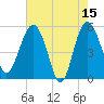 Good Hope Landing tide chart for Monday, May 15, 2023