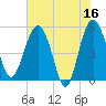 Good Hope Landing tide chart for Tuesday, May 16, 2023