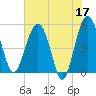 Good Hope Landing tide chart for Wednesday, May 17, 2023