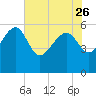 Good Hope Landing tide chart for Friday, May 26, 2023
