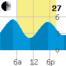 Good Hope Landing tide chart for Saturday, May 27, 2023