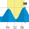 Good Hope Landing tide chart for Tuesday, May 30, 2023