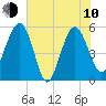 Good Hope Landing tide chart for Saturday, June 10, 2023