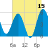 Good Hope Landing tide chart for Thursday, June 15, 2023