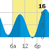 Good Hope Landing tide chart for Friday, June 16, 2023