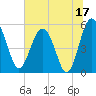 Good Hope Landing tide chart for Saturday, June 17, 2023