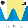 Good Hope Landing tide chart for Sunday, June 18, 2023