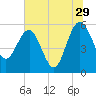 Good Hope Landing tide chart for Thursday, June 29, 2023