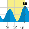Good Hope Landing tide chart for Friday, June 30, 2023