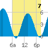 Good Hope Landing tide chart for Wednesday, June 7, 2023