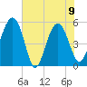 Good Hope Landing tide chart for Friday, June 9, 2023