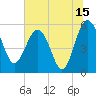 Good Hope Landing tide chart for Saturday, July 15, 2023