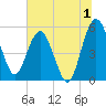 Good Hope Landing tide chart for Saturday, July 1, 2023