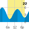 Good Hope Landing tide chart for Saturday, July 22, 2023
