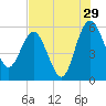 Good Hope Landing tide chart for Saturday, July 29, 2023