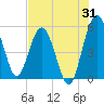Good Hope Landing tide chart for Monday, July 31, 2023