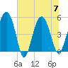 Good Hope Landing tide chart for Friday, July 7, 2023