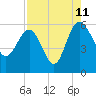 Good Hope Landing tide chart for Friday, August 11, 2023