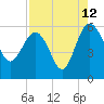 Good Hope Landing tide chart for Saturday, August 12, 2023