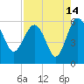 Good Hope Landing tide chart for Monday, August 14, 2023