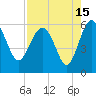Good Hope Landing tide chart for Tuesday, August 15, 2023