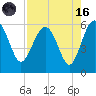 Good Hope Landing tide chart for Wednesday, August 16, 2023