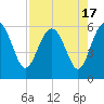Good Hope Landing tide chart for Thursday, August 17, 2023