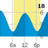 Good Hope Landing tide chart for Friday, August 18, 2023