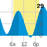 Good Hope Landing tide chart for Tuesday, August 29, 2023