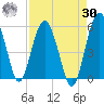 Good Hope Landing tide chart for Wednesday, August 30, 2023