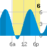 Good Hope Landing tide chart for Sunday, August 6, 2023