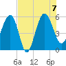 Good Hope Landing tide chart for Monday, August 7, 2023