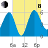 Good Hope Landing tide chart for Tuesday, August 8, 2023