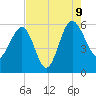 Good Hope Landing tide chart for Wednesday, August 9, 2023