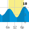 Good Hope Landing tide chart for Sunday, September 10, 2023