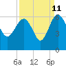 Good Hope Landing tide chart for Monday, September 11, 2023