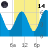 Good Hope Landing tide chart for Thursday, September 14, 2023