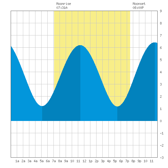 Good Hope Landing tide chart for Friday, September 15, 2023