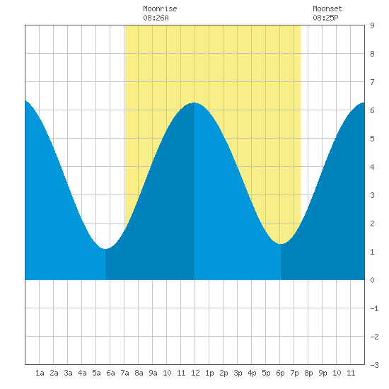 Good Hope Landing tide chart for Saturday, September 16, 2023