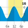 Good Hope Landing tide chart for Saturday, September 16, 2023