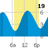 Good Hope Landing tide chart for Tuesday, September 19, 2023