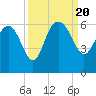 Good Hope Landing tide chart for Wednesday, September 20, 2023