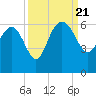 Good Hope Landing tide chart for Thursday, September 21, 2023